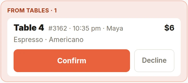 On the shop's screen: From tables — Table 4, Maya, espresso and americano, $6, Confirm or Decline.